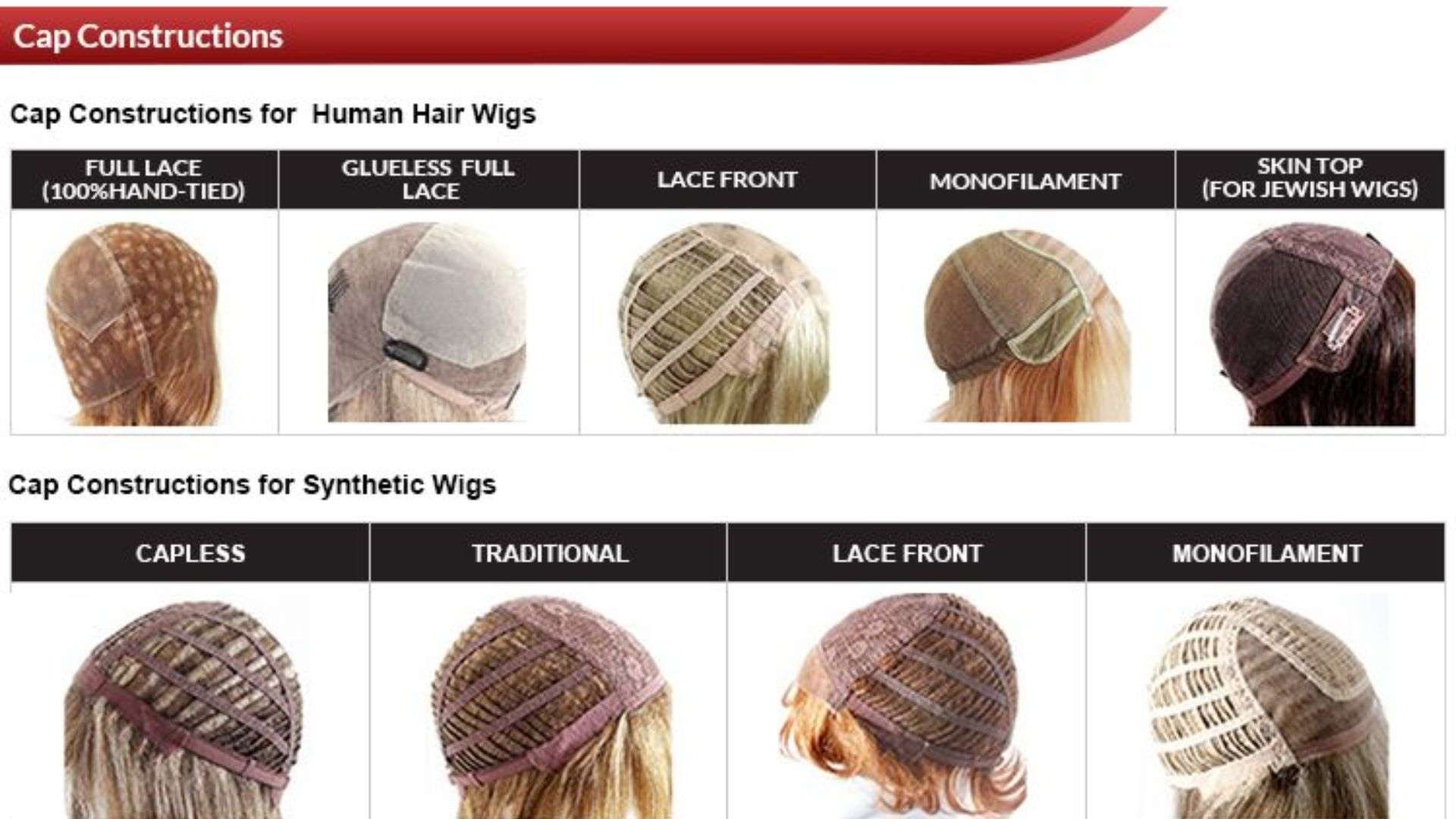 What Is a Wig Cap Construction and Why Is It Important