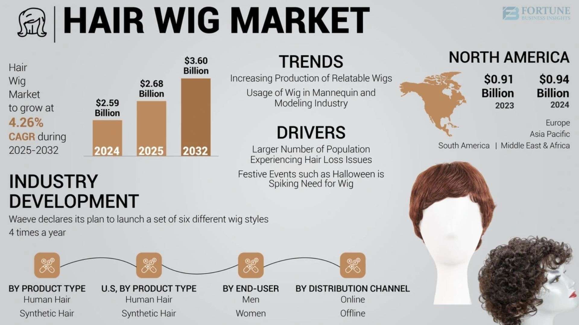 Explore the Top Wig Collections for African Markets