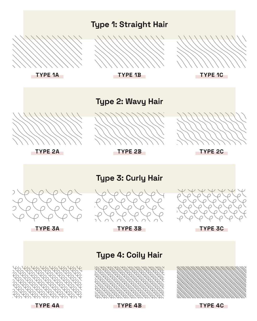 Do You Offer Different Hair Textures Like Straight, Curly, Or Wavy? 10 Hair Textures - GUGU HAIR
