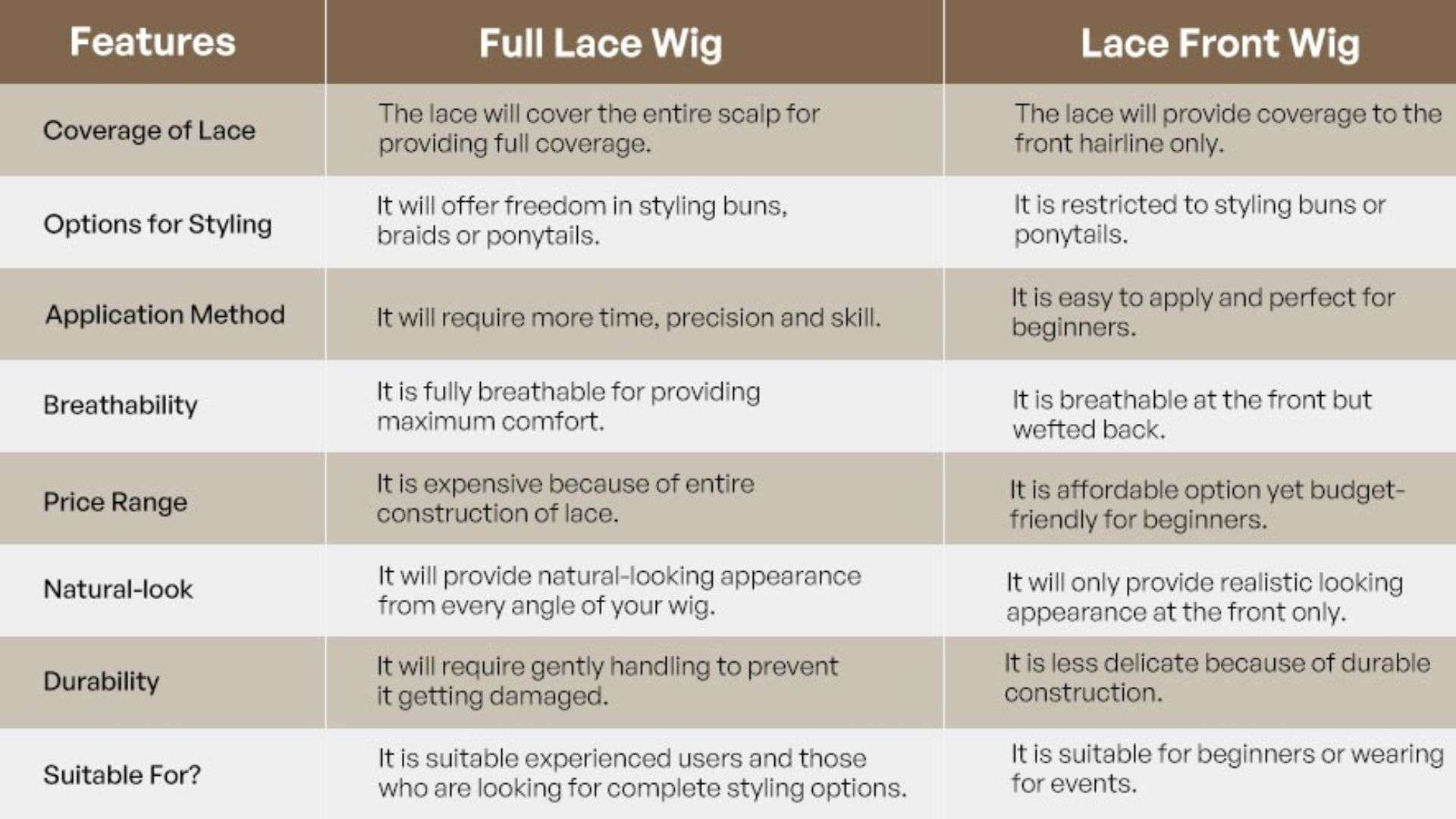 Lace Front Wigs vs Full Lace Wigs: Which One Should You Choose? 12 Lace Front vs. Full Lace Wigs Which One Is Right for You