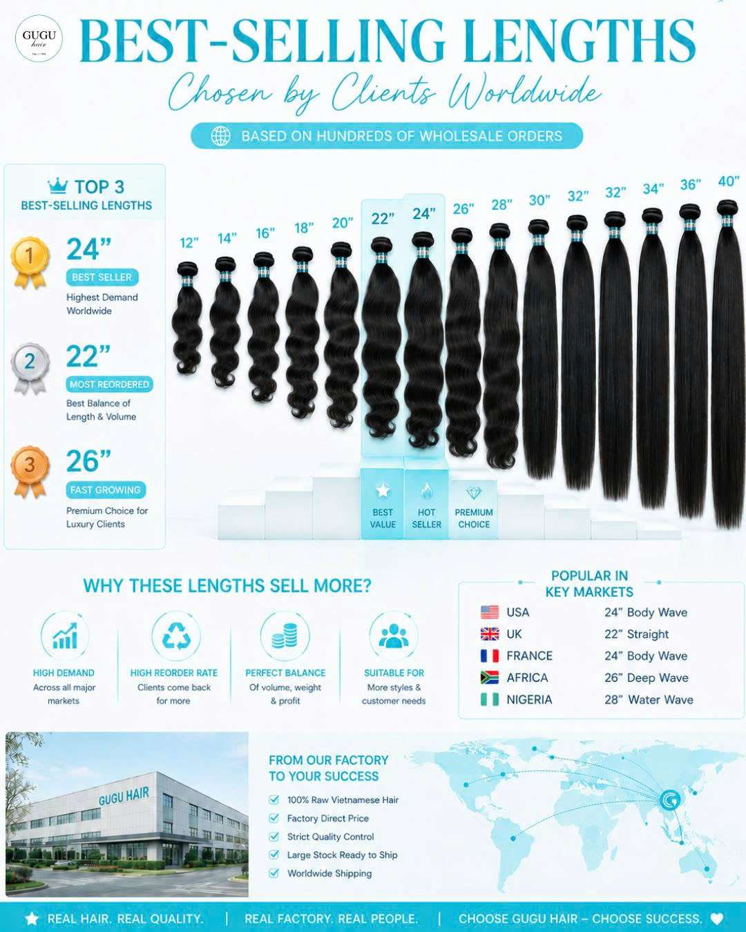 best selling lengths