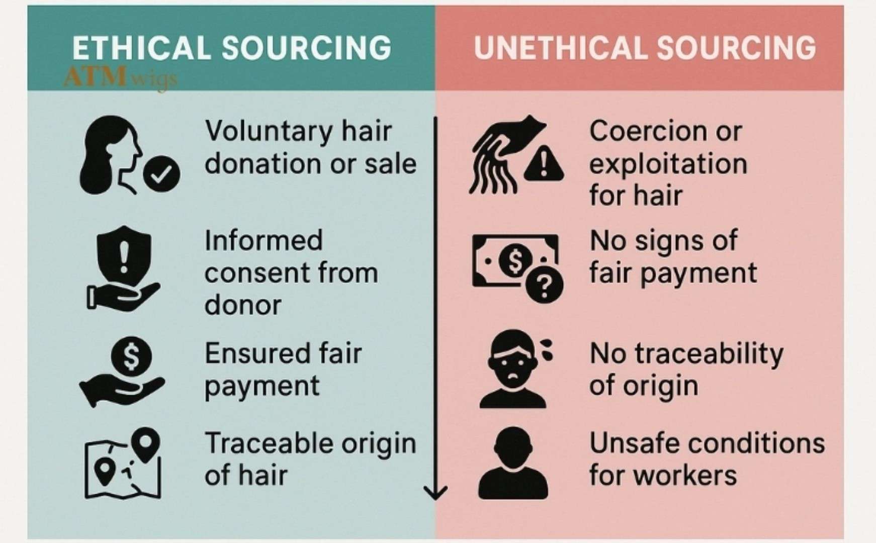 The Ethics of the Trade Empowerment vs.