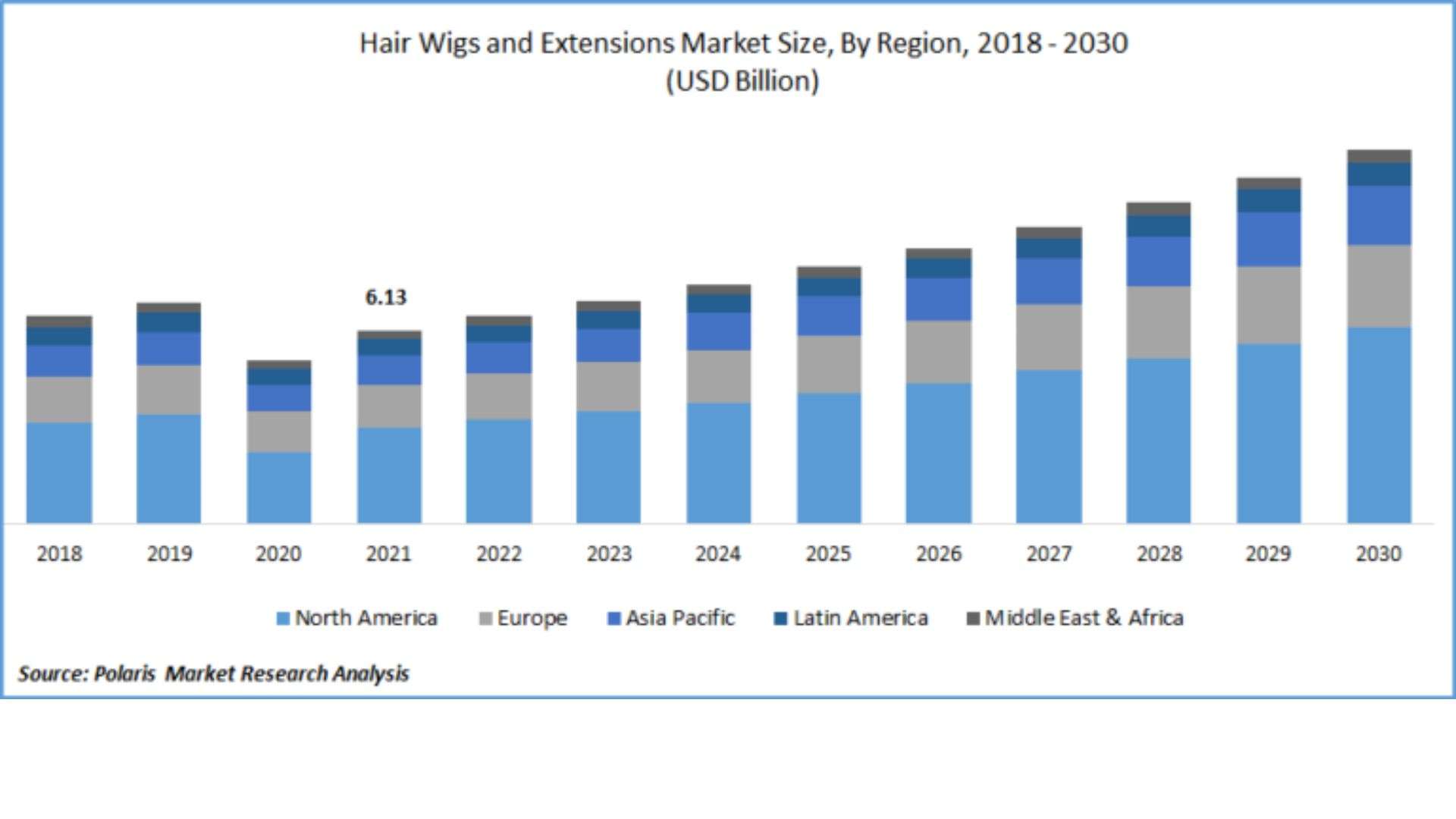 Who is the Target Market for Human Hair Wigs and Hair Extensions? 3 11