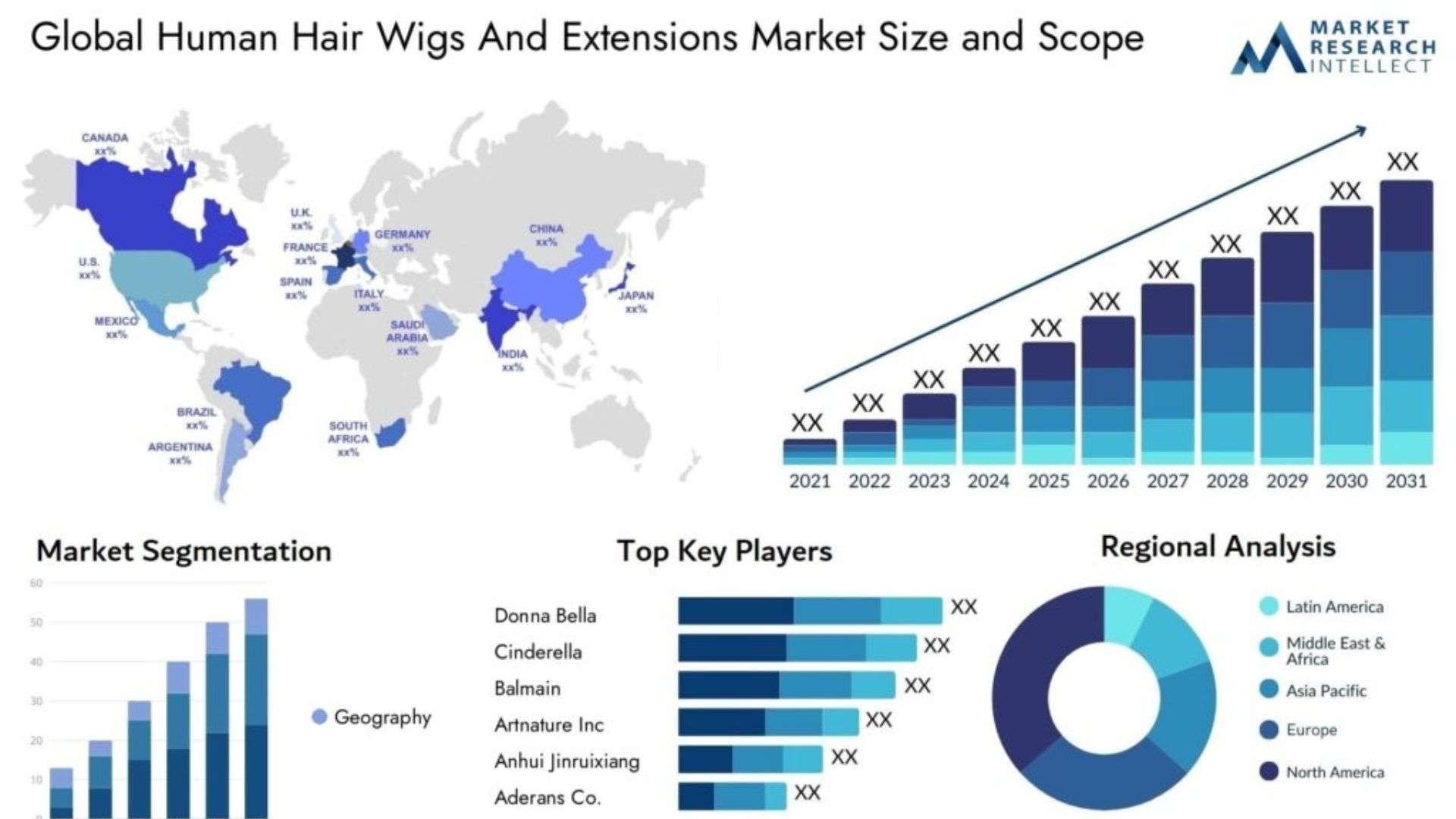 Who is the Target Market for Human Hair Wigs and Hair Extensions? 1 9