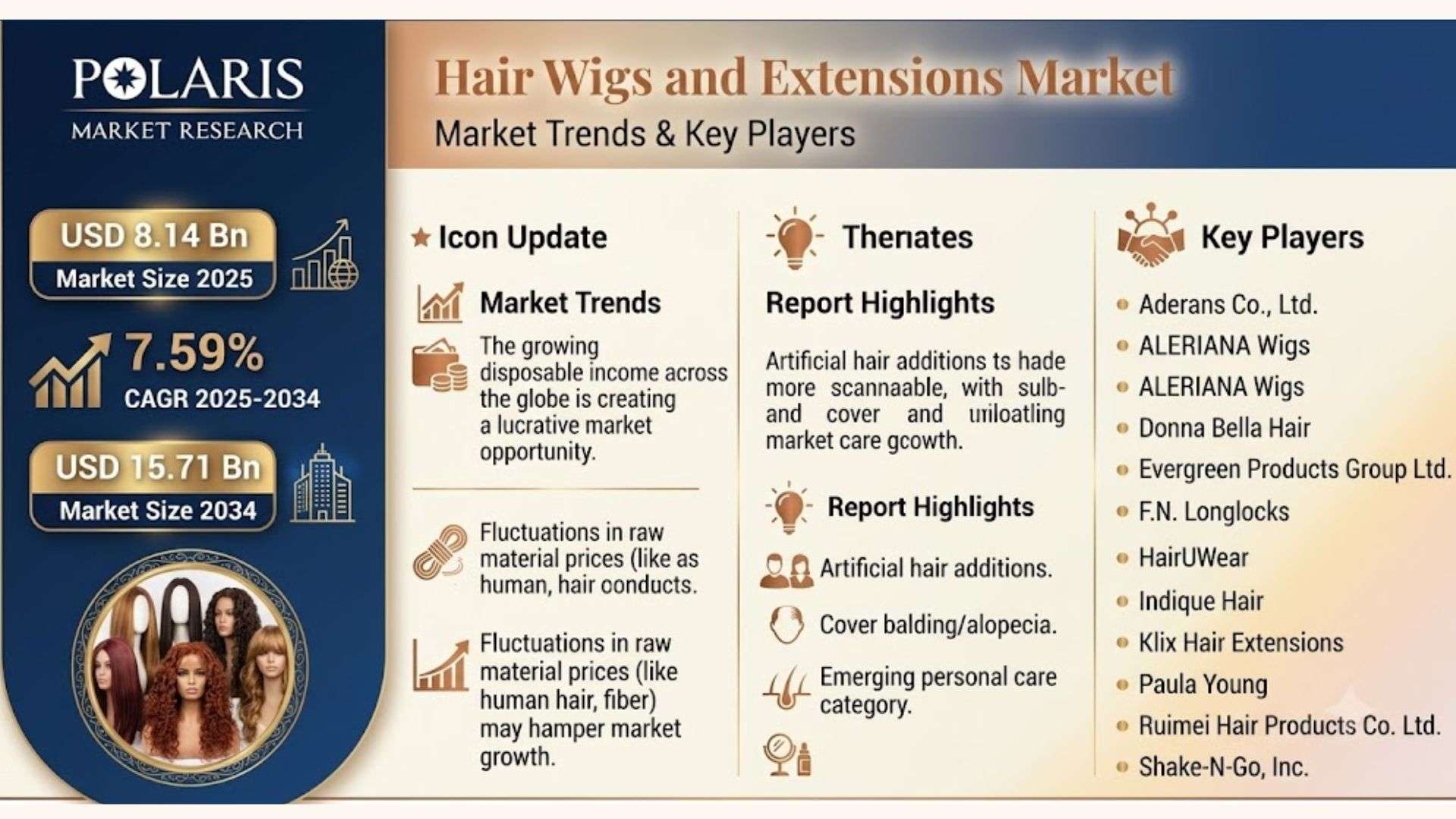 Why Vietnamese Hair Is the Best for Wig-Making 9 Hair wigs and extensions market