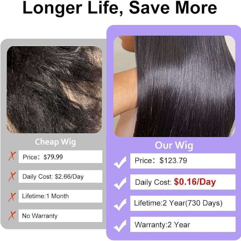 Price Comparison