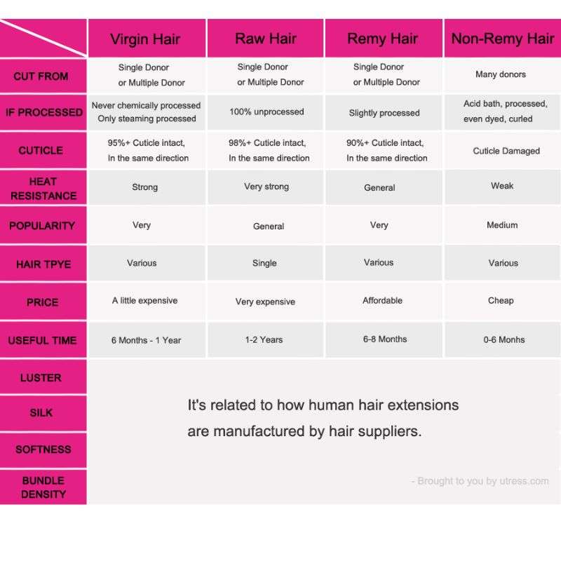 The Truth About Human Hair Extensions: Raw vs Remy vs Synthetic 9 Raw vs Remy vs Synthetic_ Side-by-Side Comparison