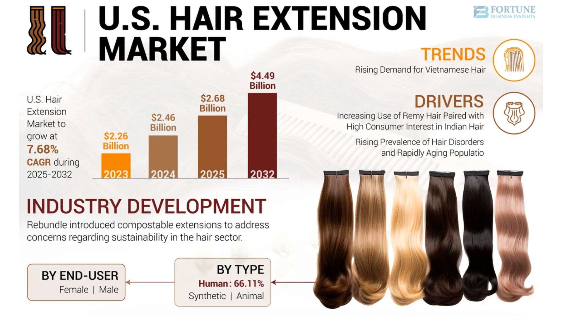 The Truth About Human Hair Extensions: Raw vs Remy vs Synthetic 13 The Future of Hair Extensions Industry