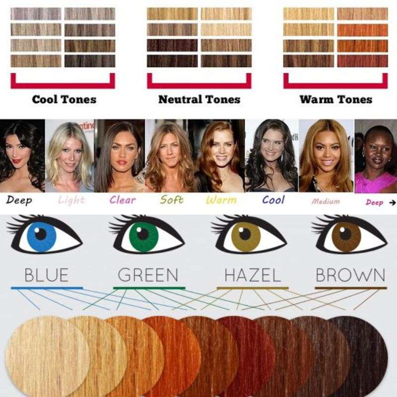 Understanding Skin Tones and Undertones