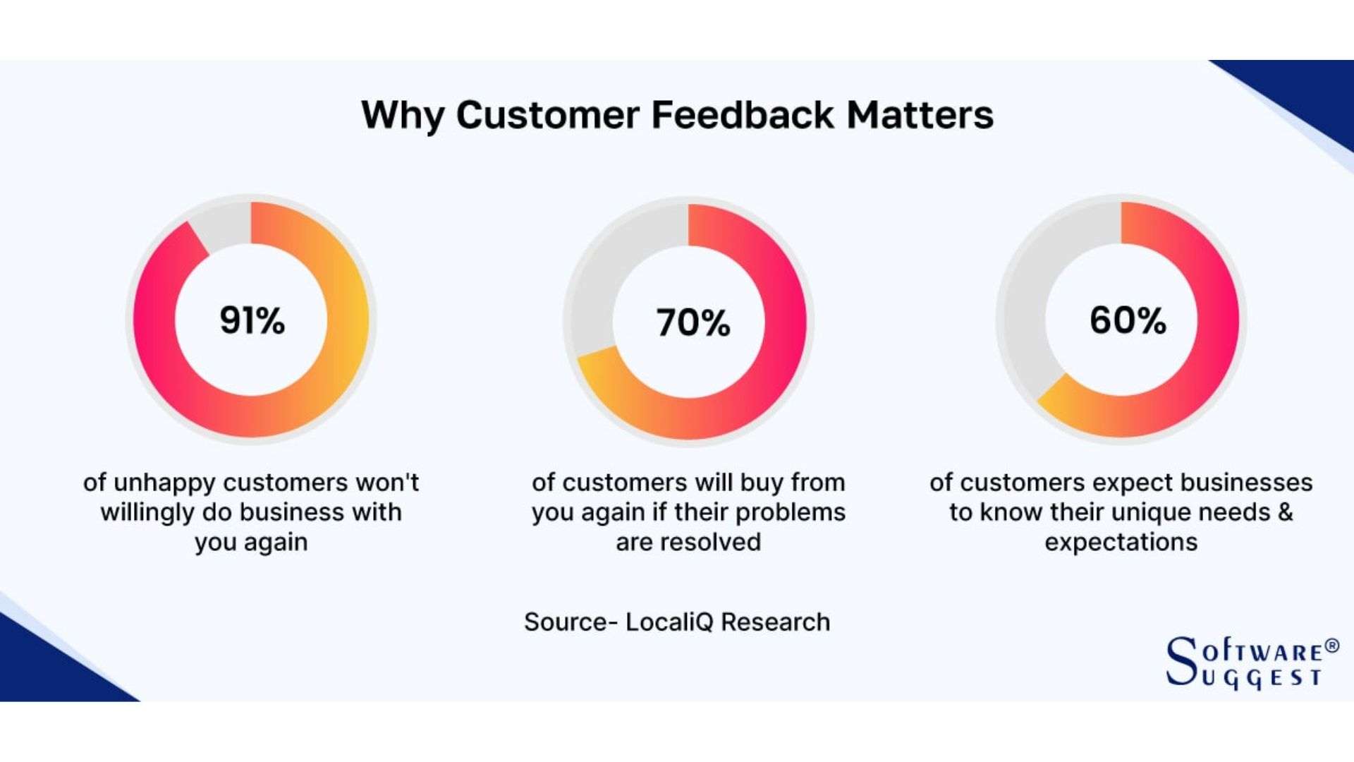 Why Customer Feedback Matters in the Wig Industry