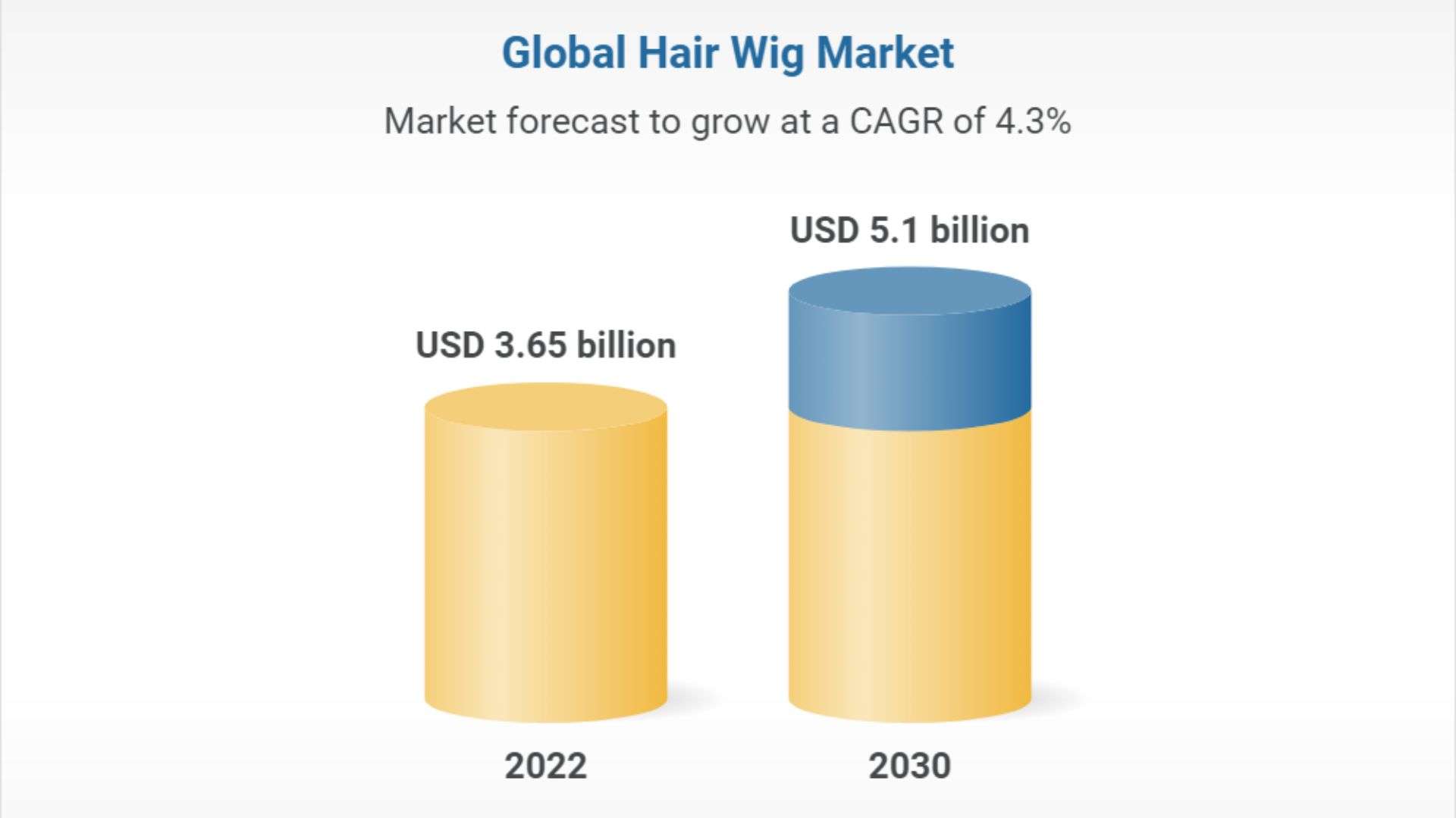 Top Wig Collections for African Markets – Premium Vietnamese Raw Hair 15 global hair wig market