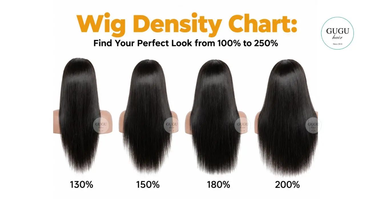 180 vs 200 vs 250 Density Wig: What’s the Difference? 1 Wig density chart find your perfect look from 100 to 250